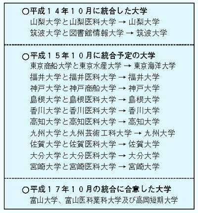 ������w�̍ĕҁE����