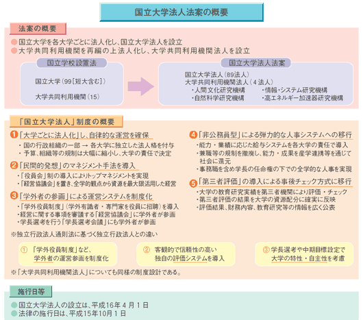 ������w�@�l�@�Ă̊T�v